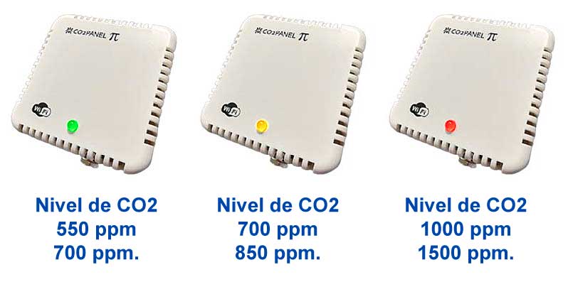 medidor-co2-aire-globalia proteccion
