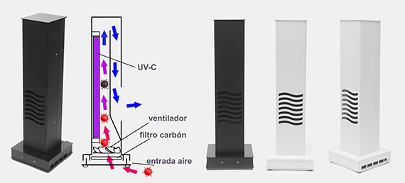 esterilización ultravioleta globalia proteccion