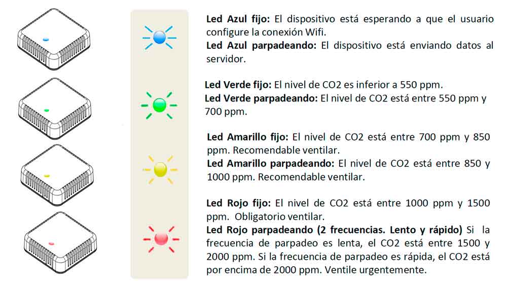 medidor-co2-aire-globalia proteccion