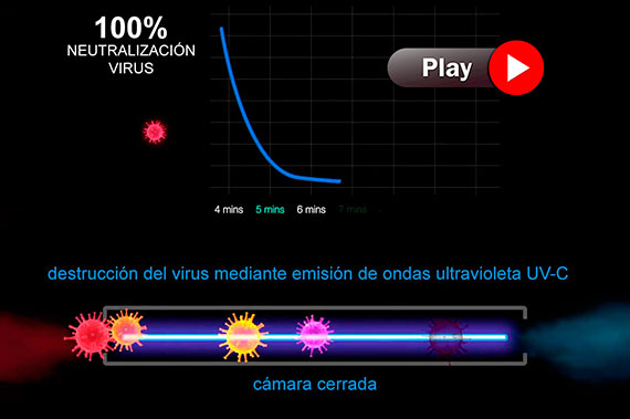 esterilización ultravioleta globalia proteccion